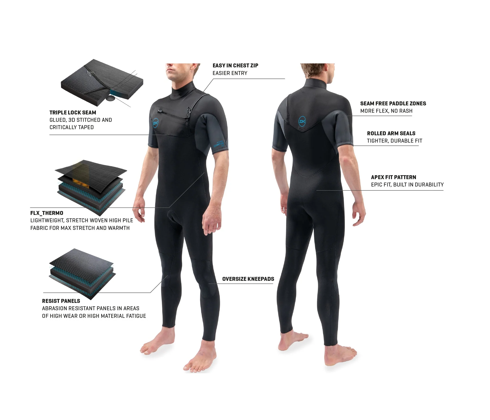 Traje Dakine Quantum CL 3.2